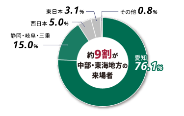 名古屋展　来場者割合