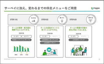 TEAMUS （チームアス）：チームのチカラを引き出し組織の成長を支援するソリューション