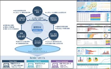「できなかった」を「できる」に。”カネ”×”ヒト”×”モノ”の総合的な「経営情報」の活用を支援