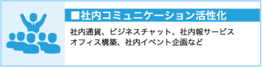 社内コミュニケーション活性化（社内通貨、ビジネスチャット、社内報サービス、オフィス構築、社内イベント企画など）